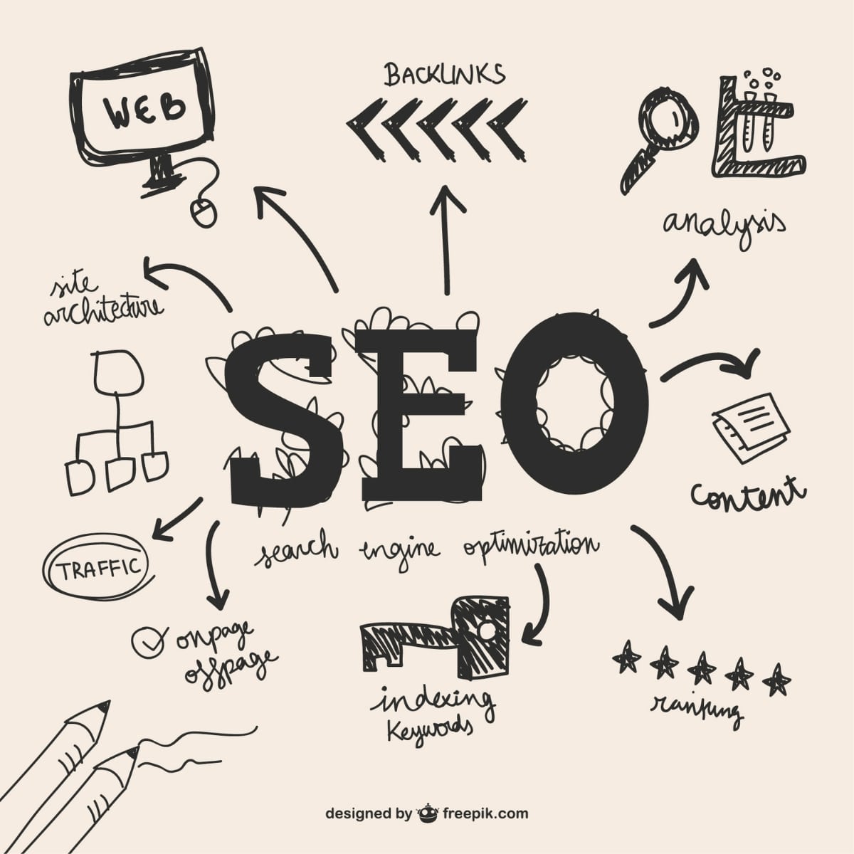 Guia Completo de SEO 2024