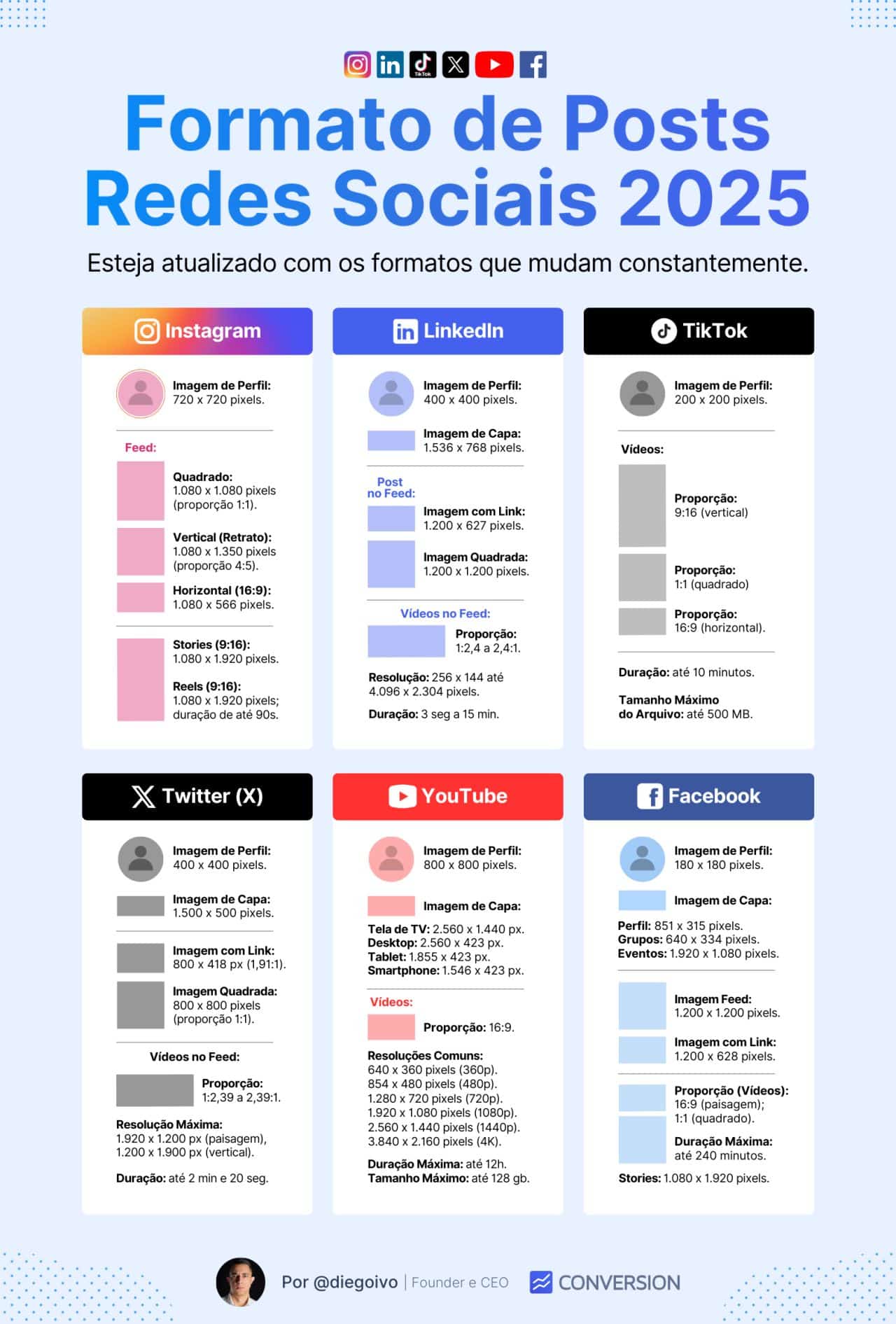Formatos dos criativos para mídias sociais 2025