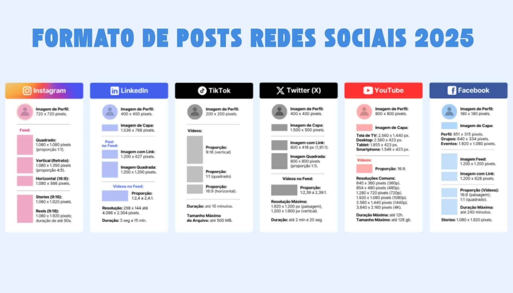 Formatos ideais de cada post nas redes sociais em 2025 01 Formatos ideais de cada post nas redes sociais em 2025